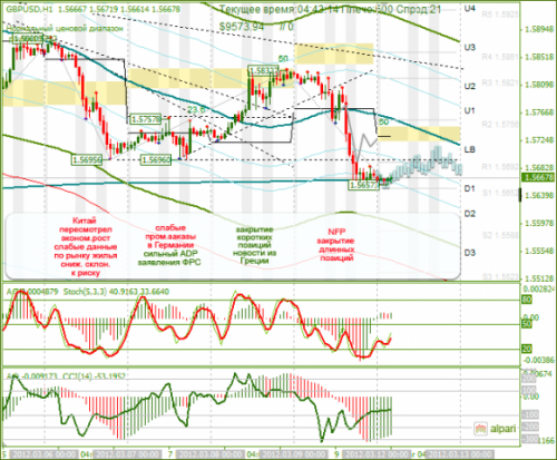 forex-technical-analysis-gbpusd-12032012.png