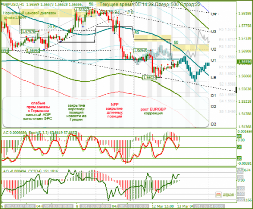 forex-analysis-gbpusd-13032012.png