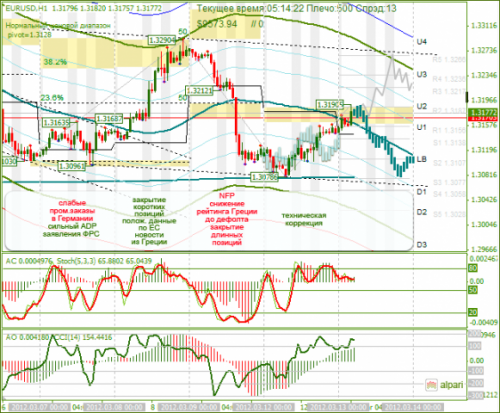 forex-analysis-eurusd-13032012.png