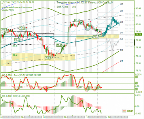 forex-analysis-dxy-13032012.png