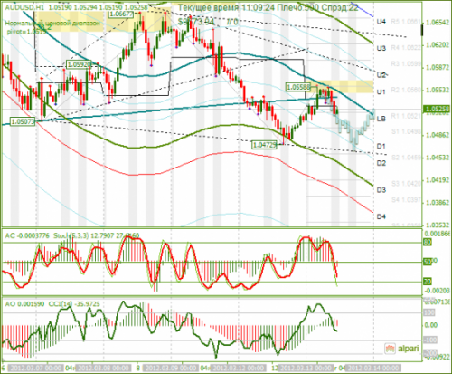 forex-audusd-13-03-2012.png