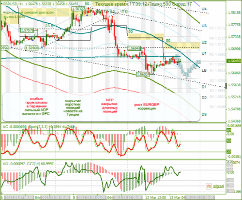 forex-gbpusd-13-03-2012.png