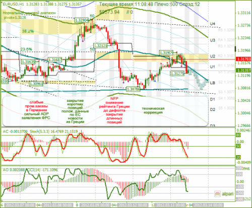 forex-eurusd-13-03-2012.png