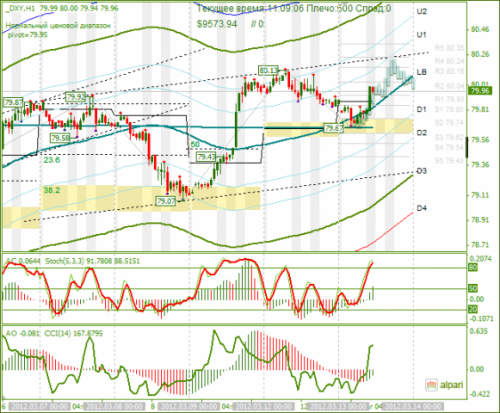 forex-dxy-13-03-2012.png