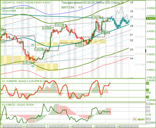 forex-analysis-usdchf-14032012.png