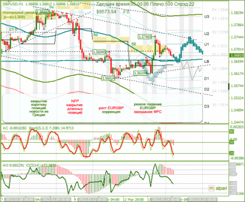 forex-analysis-gbpusd-14032012.png