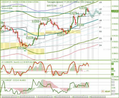 forex-usdchf-14-03-2012.png