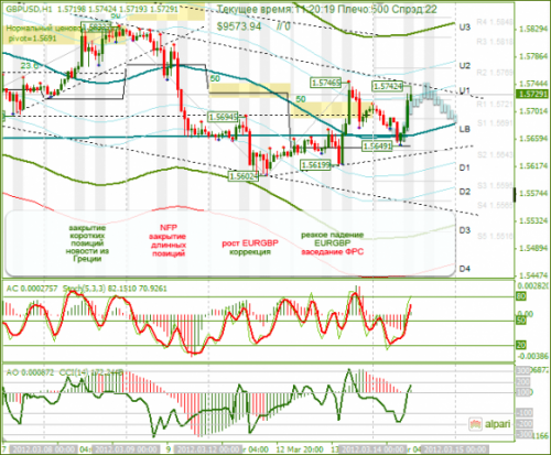 forex-gbpusd-14-03-2012.png