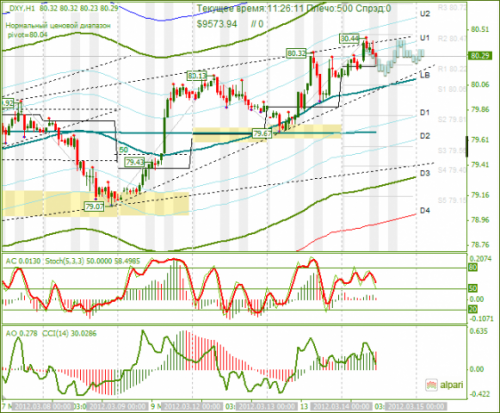 forex-dxy-14-03-2012.png