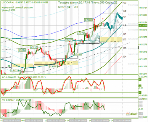 forex-analysis-usdchf-15032012.png