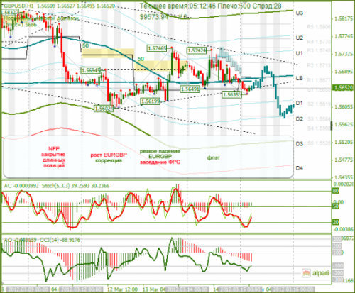 forex-analysis-gbpusd-15032012.png