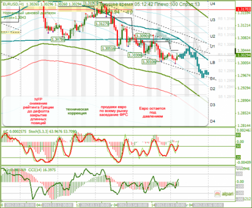 forex-analysis-eurusd-15032012.png