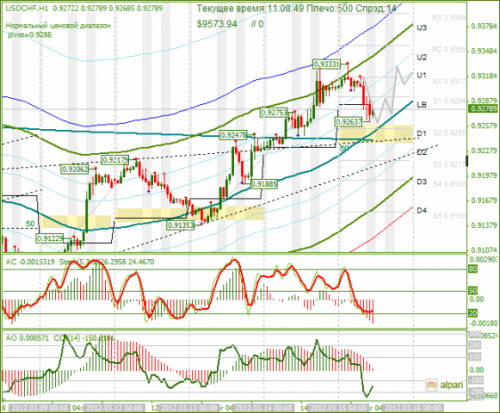 forex-usdchf-15-03-2012.png