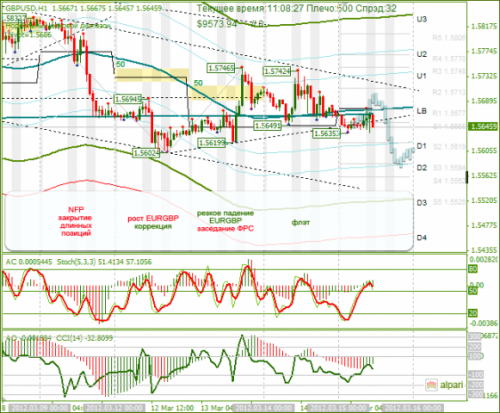 forex-gbpusd-15-03-2012.png