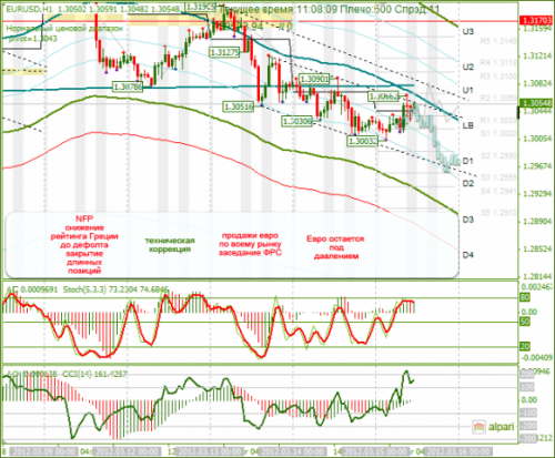 forex-eurusd-15-03-2012.png