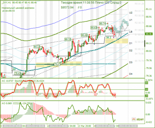 forex-dxy-15-03-2012.png