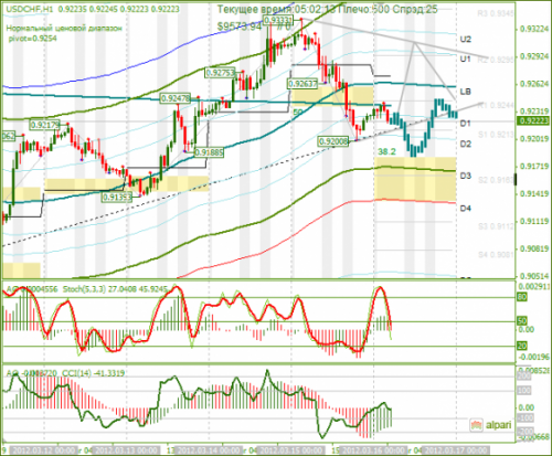 forex-analysis-usdchf-16032012.png