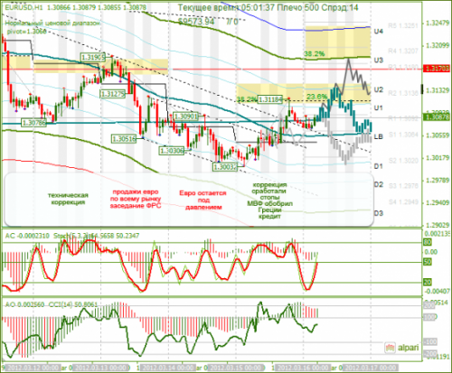 forex-analysis-eurusd-16032012.png