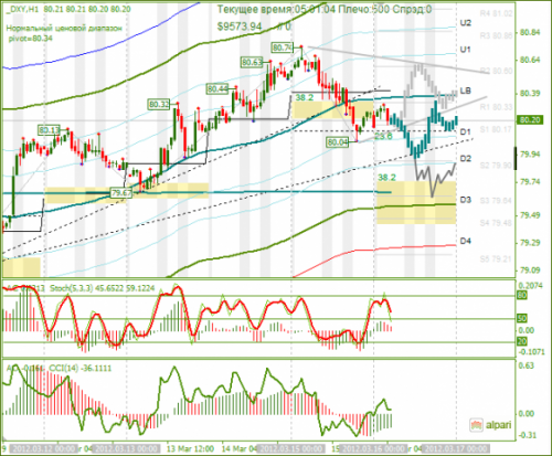 forex-analysis-dxy-16032012.png