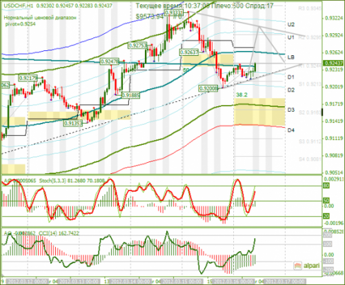 forex-usdchf-16-03-2012.png