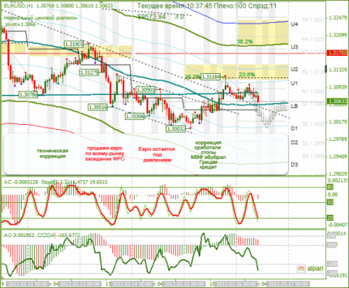 forex-eurusd-16-03-2012.png