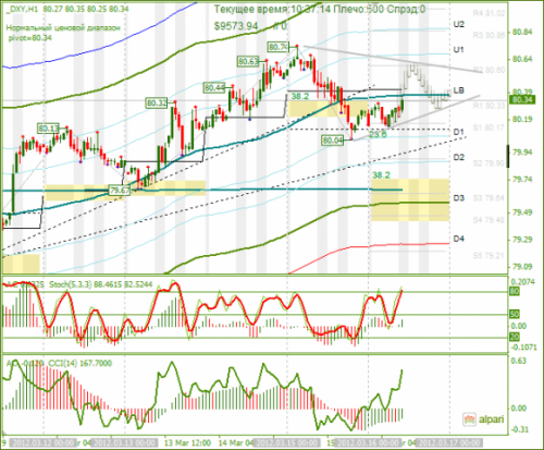 forex-dxy-16-03-2012.png