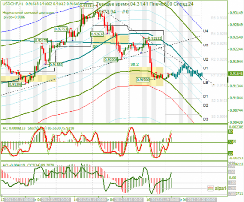 forex-analysis-usdchf-19032012.png