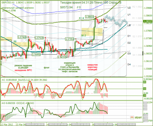 forex-analysis-gbpusd-19032012.png