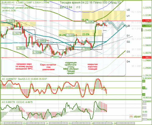 forex-analysis-eurusd-19032012.png