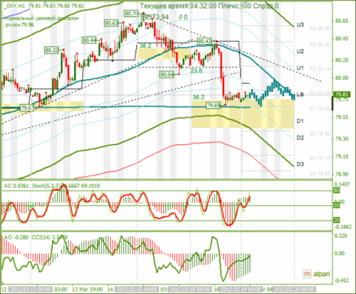 forex-analysis-dxy-19032012.png