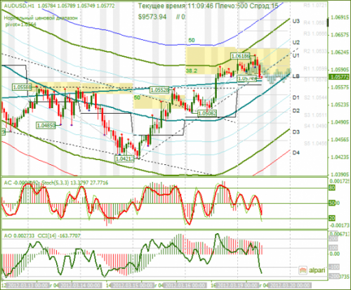 forex-audusd-19-03-2012.png