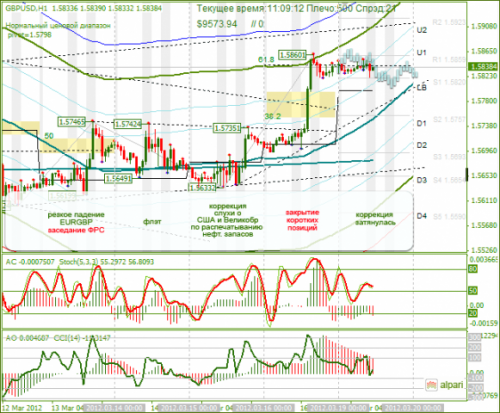 forex-gbpusd-19-03-2012.png