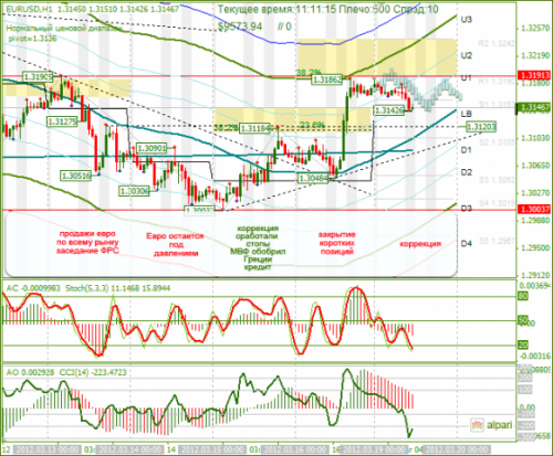 forex-eurusd-19-03-2012.png