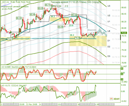 forex-dxy-19-03-2012.png