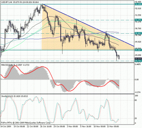 usd_jpy_17_11.gif