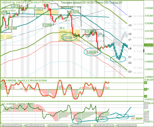 forex-analysis-usdchf-20032012.png