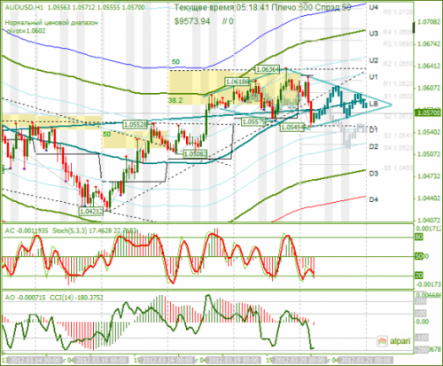 forex-analysis-audusd-20032012.png