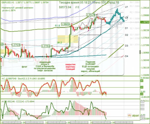 forex-analysis-gbpusd-20032012.png