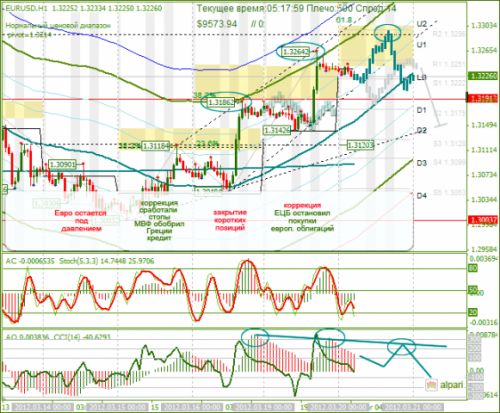 forex-analysis-eurusd-20032012.png
