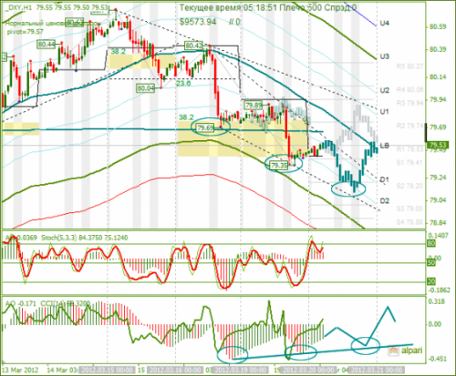 forex-analysis-dxy-20032012.png