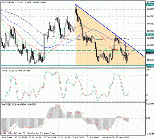 usd_chf_17_11.gif