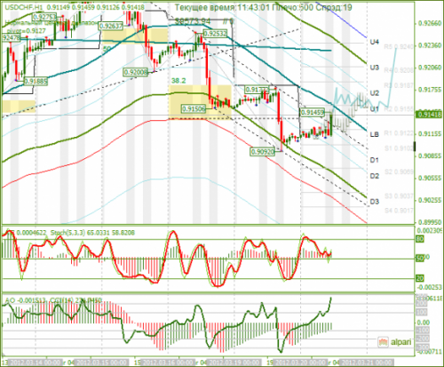 forex-usdchf-20-03-2012.png