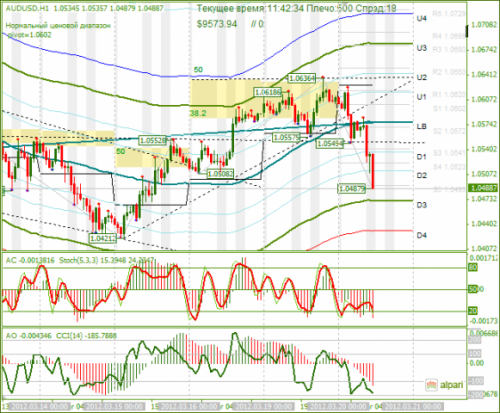 forex-audusd-20-03-2012.png