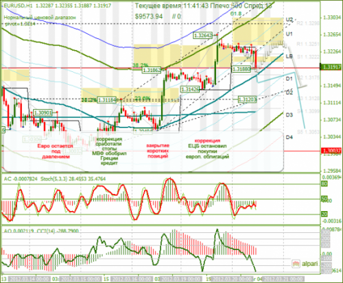 forex-eurusd-20-03-2012.png