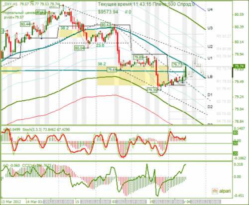 forex-dxy-20-03-2012.png