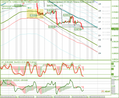 forex-analysis-usdchf-21032012.png