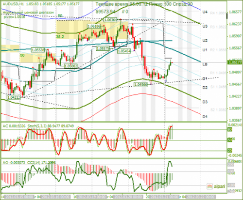 forex-analysis-audusd-21032012.png