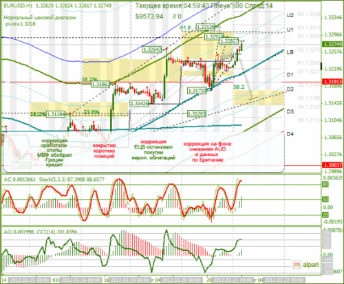 forex-analysis-eurusd-21032012.png