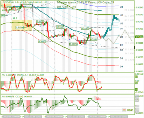 forex-analysis-usdchf-22032012.png