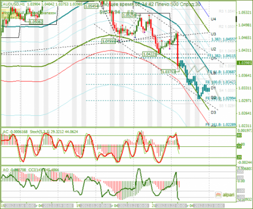 forex-analysis-audusd-22032012.png